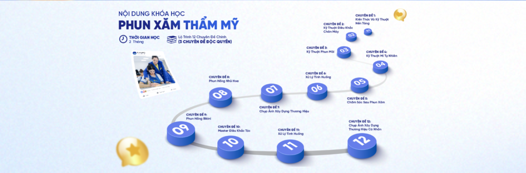 Quá trình học phun xăm thẩm mỹ